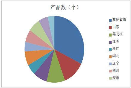 绿色产品按省分布情况